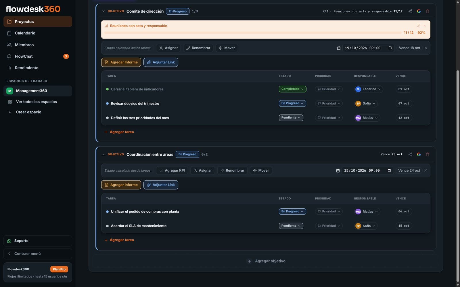 Flowdesk360: objetivo con KPI y tareas con estado, responsable y vencimiento